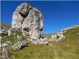 Passo Giau - Corvo Alto